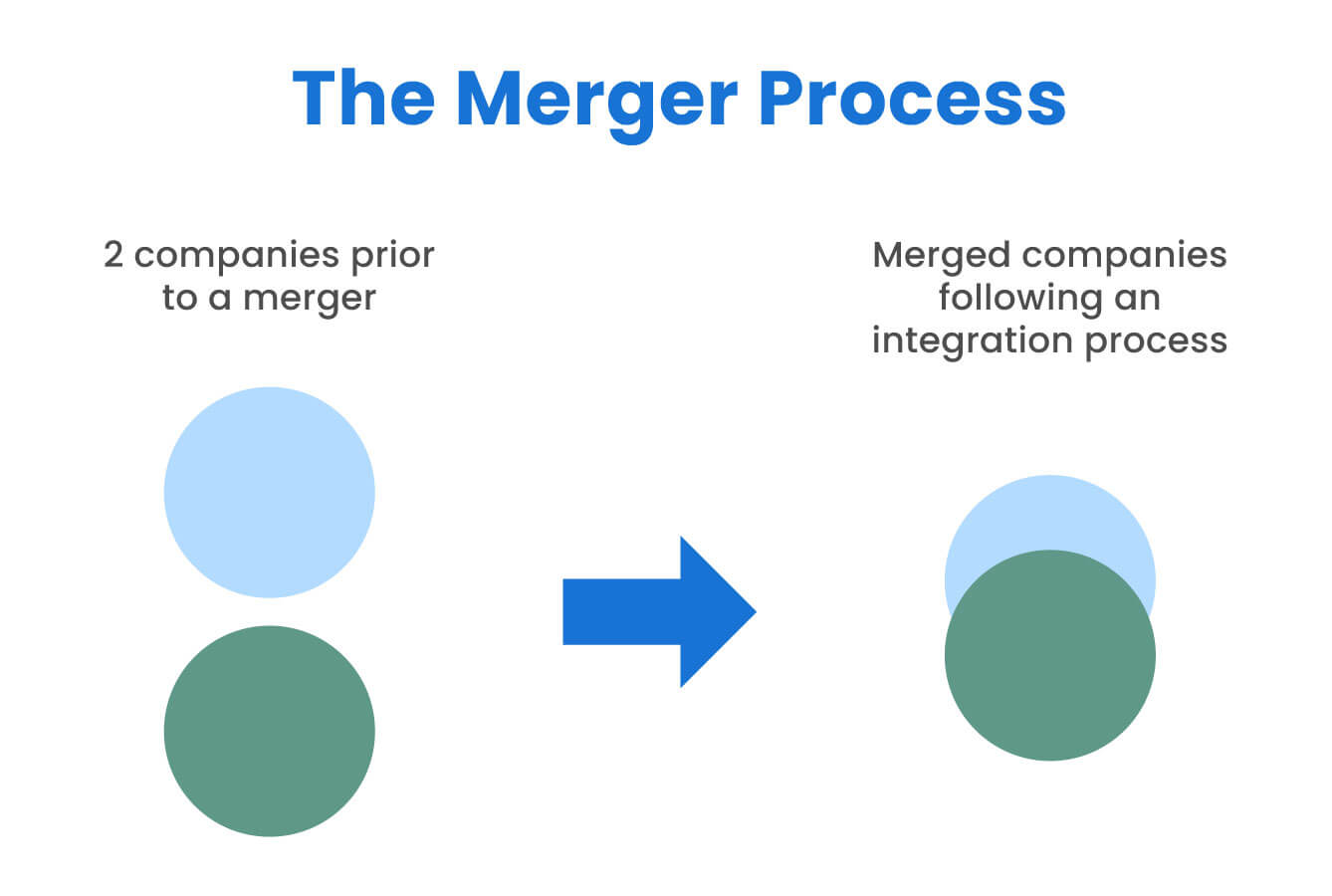Difference Between Joint Venture, Mergers, and Acquisitions