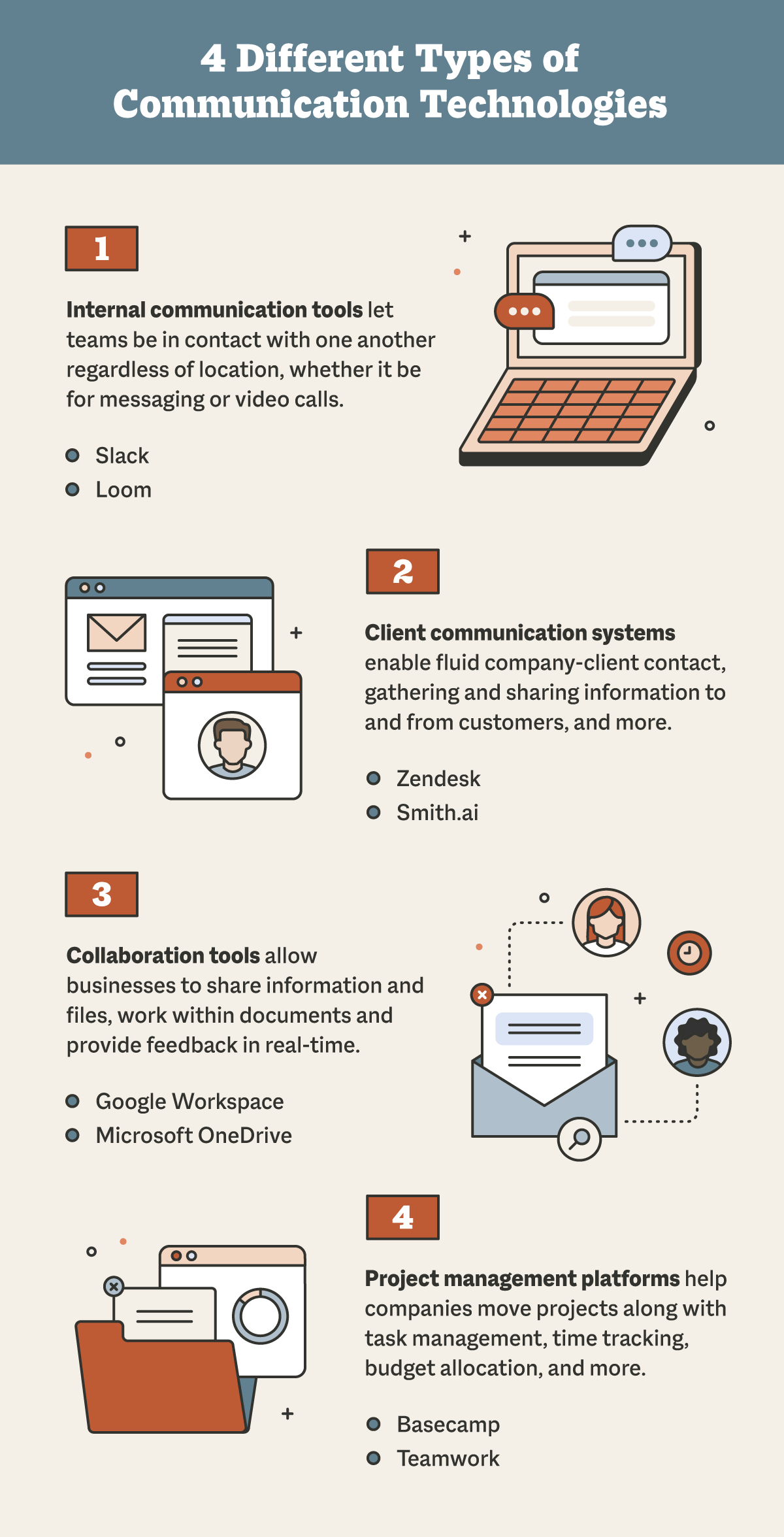 25 Communication Platforms for Business Success Smith.ai