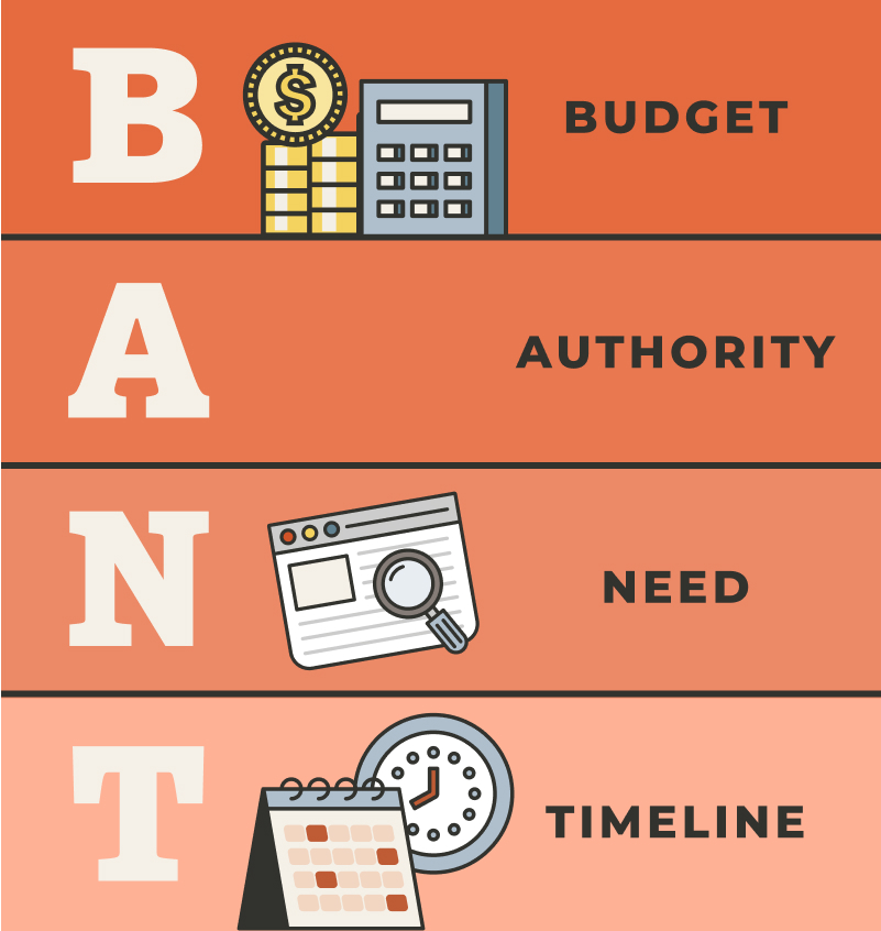 What Is BANT Used for in Sales? Learn How to Better Qualify Leads with