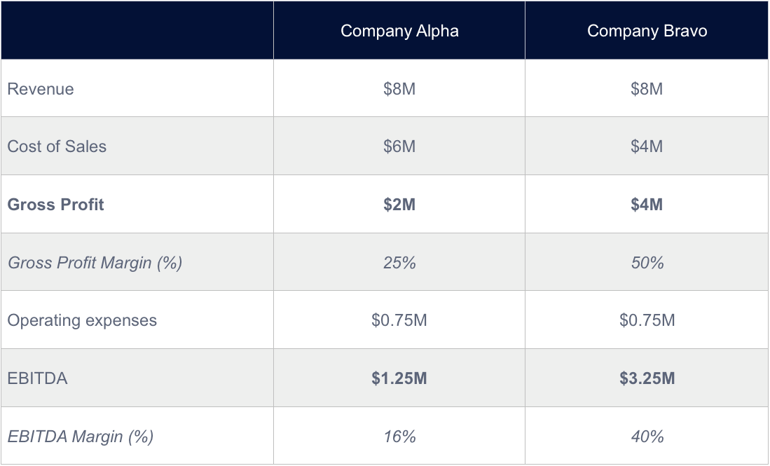 How to value a business based on revenue Nash Advisory