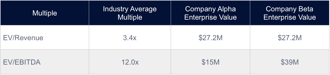 How to value a business based on revenue Nash Advisory
