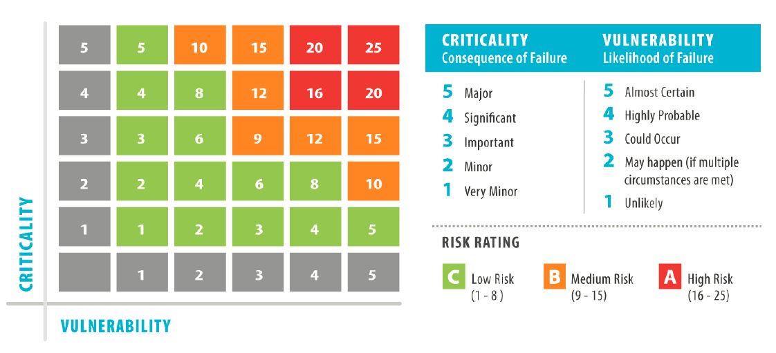 How to Rate the Criticality of your Equipment Prometheus Group