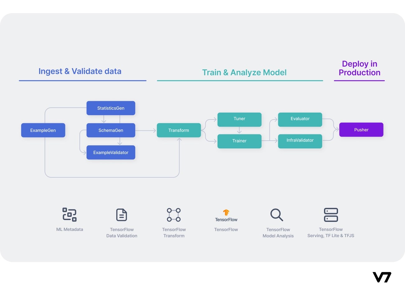 Pytorch vs Tensorflow The Ultimate Decision Guide