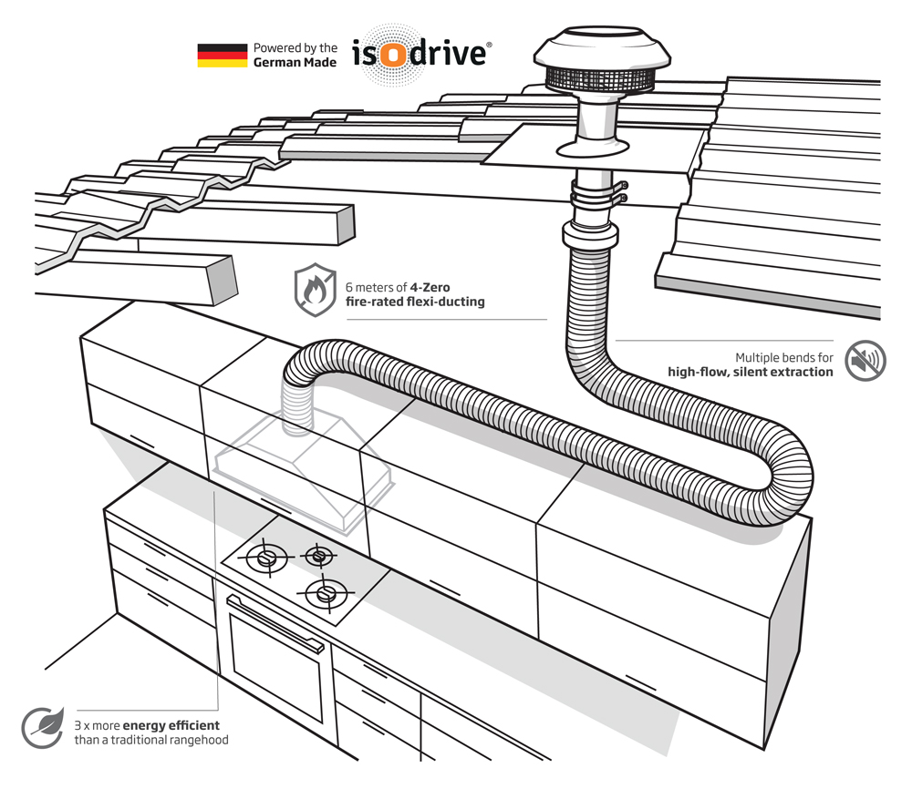 Rangehood Ducting and Duct Design