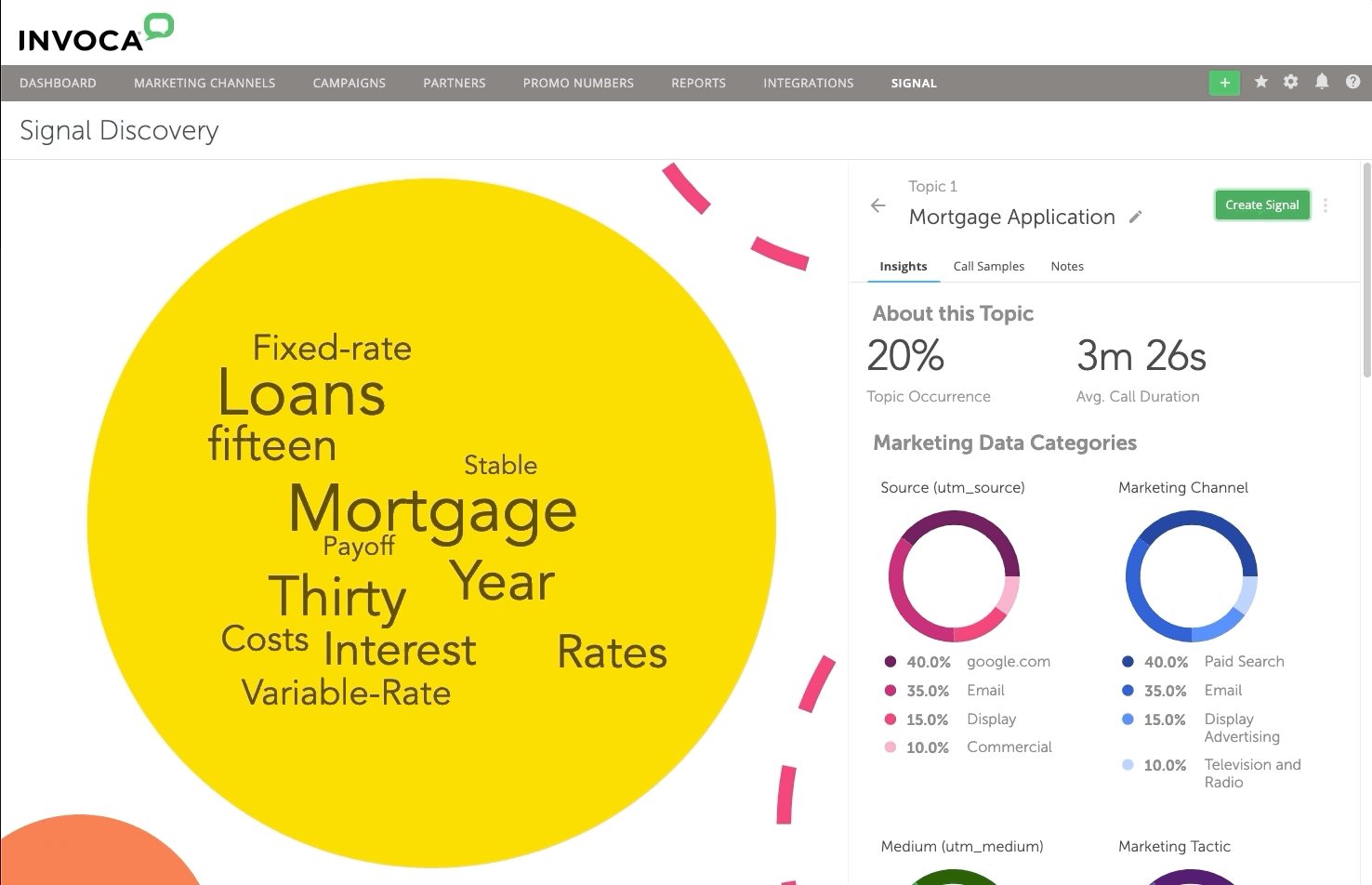 Know the Unknown with Signal Discovery Conversational Analytics
