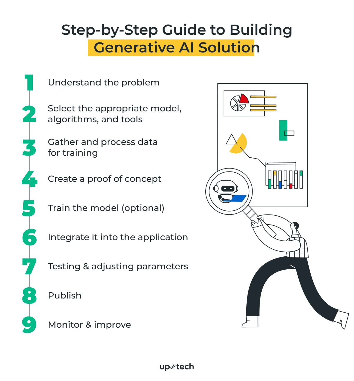 Generative AI What, Why, How, When Uptech