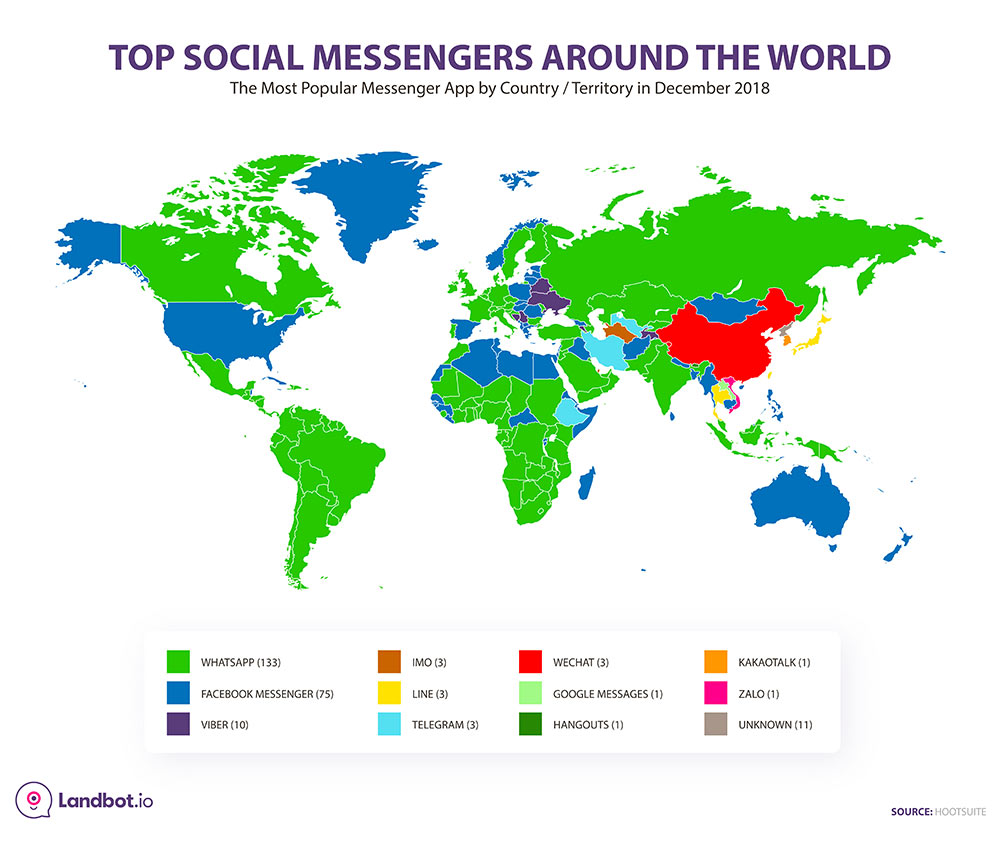 Advantages of Instant Messaging Apps Marketing [2022] Landbot