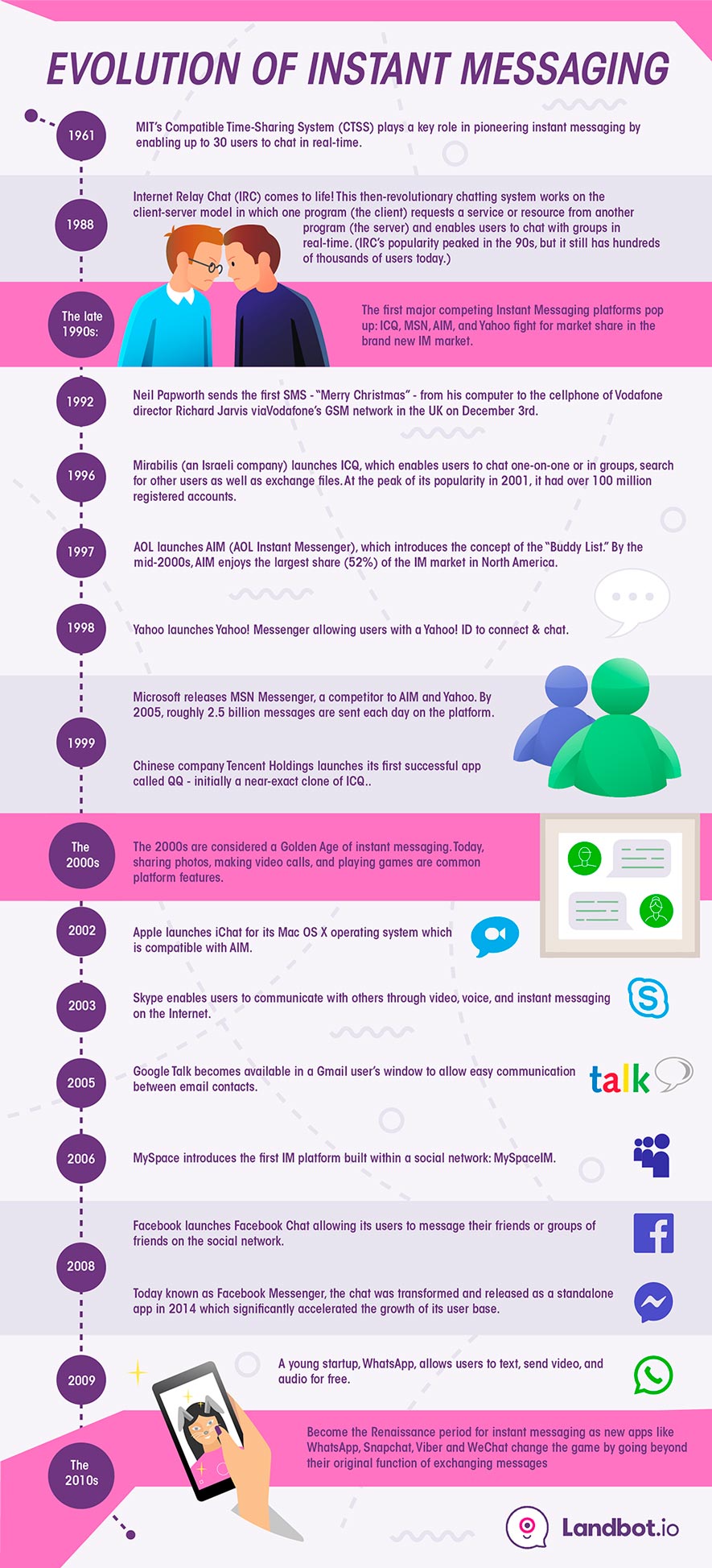 Advantages of Instant Messaging Apps Marketing [2022] Landbot