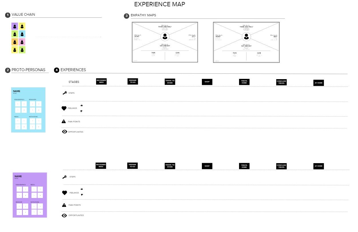 Creating team activity templates in Mural Mural