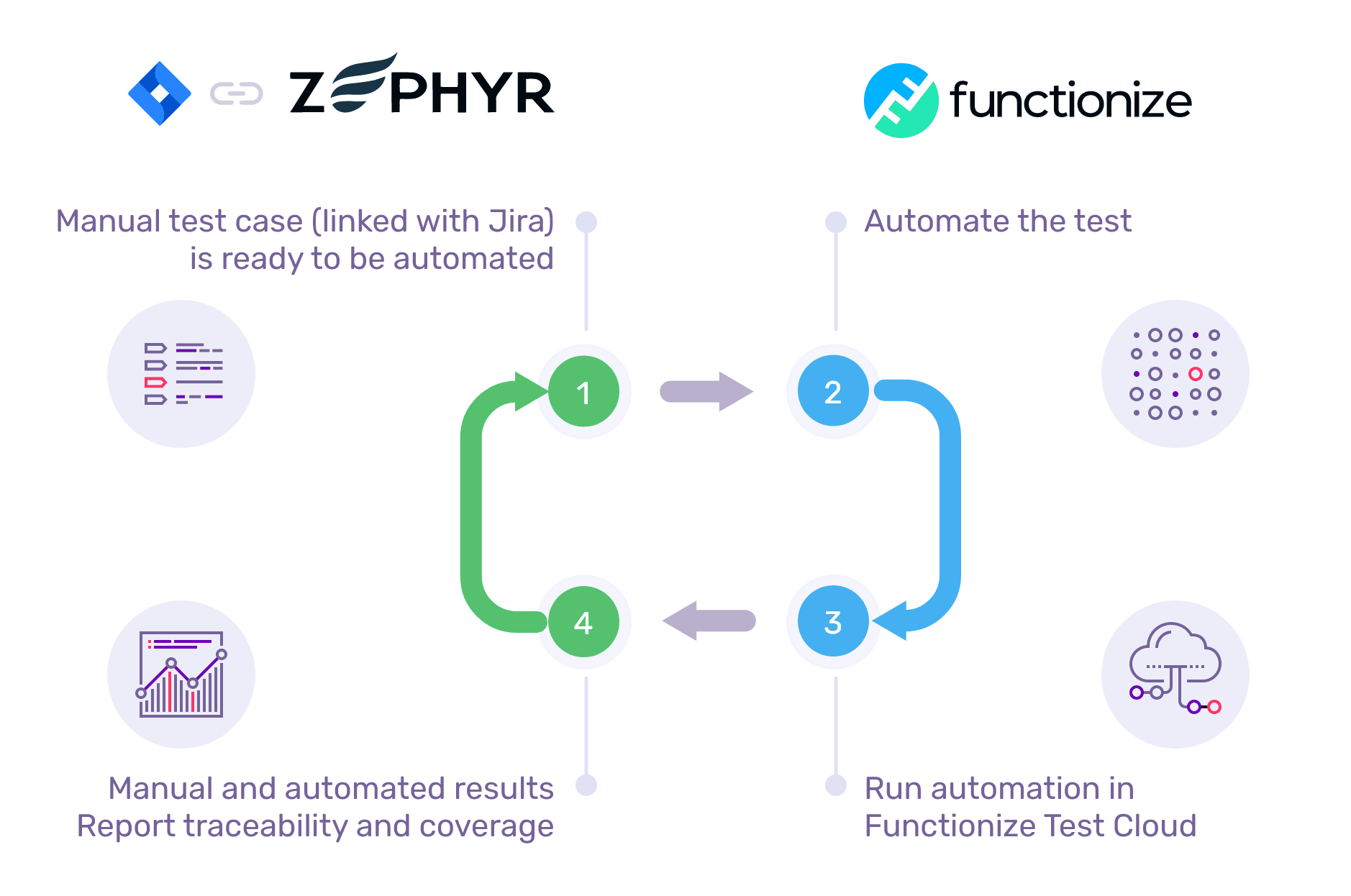Intelligent Automation for Zephyr Squad