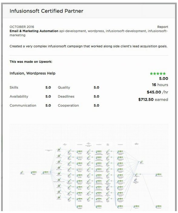 Upwork Portfolio Template