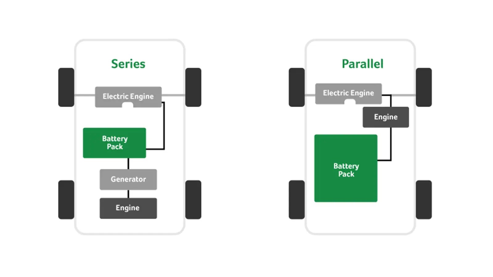 How Hybrid Cars Work GreenCars