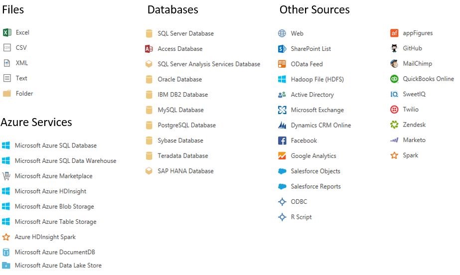 What is Microsoft Power BI In 2021? Twelverays