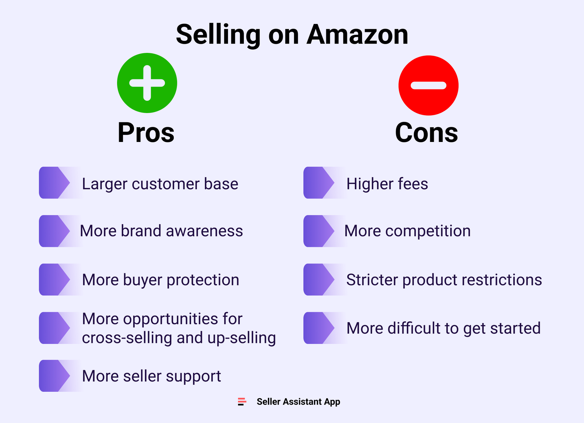 Selling on Amazon vs. eBay Which Is Better Seller Assistant Blog