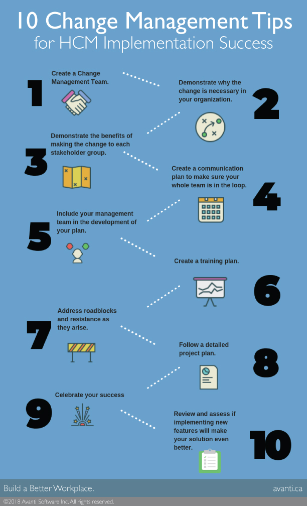 Best Practices for a Successful HCM Implementation — Avanti Blog