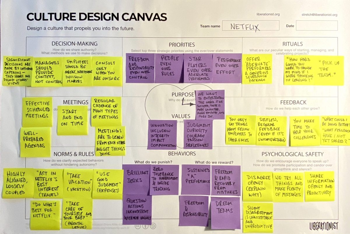 How to Build a HighPerforming Culture Like Netflix Does By Gustavo Razzetti