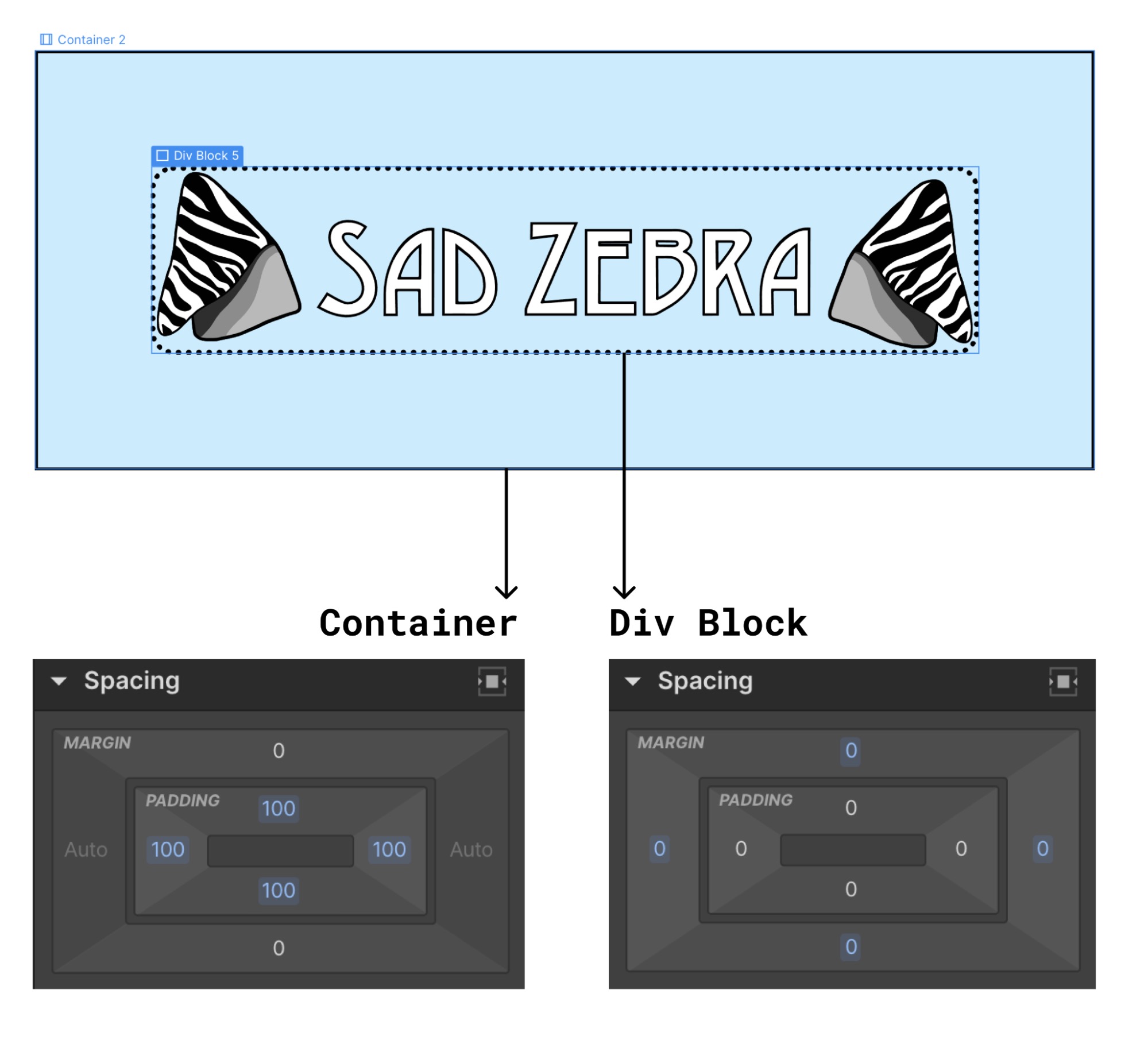 CSS padding vs margin What's the difference? flow Blog