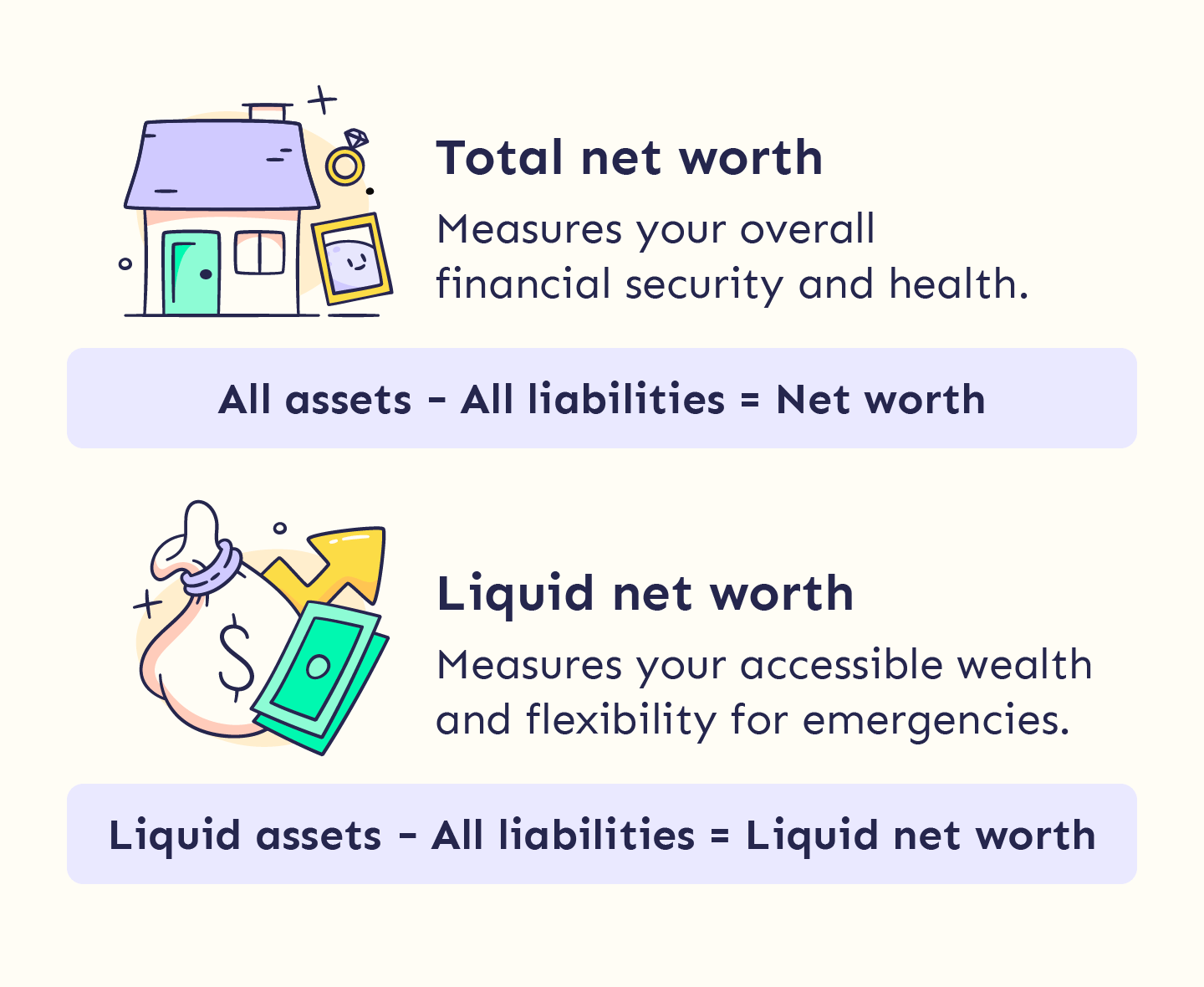 Liquid Net Worth What It Is + How To Calculate Playbook