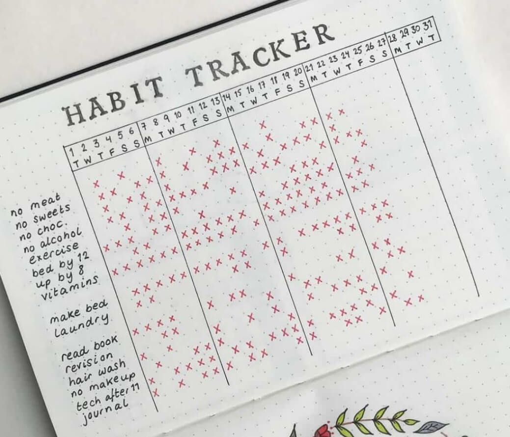 How to Build and Track Habits that Stick