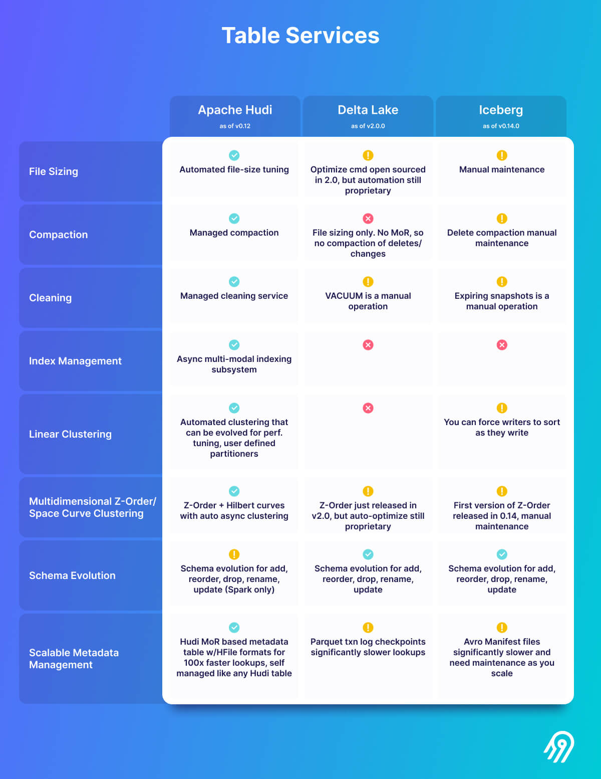 Data Lake / Lakehouse Guide Powered by Data Lake Table Formats (Delta