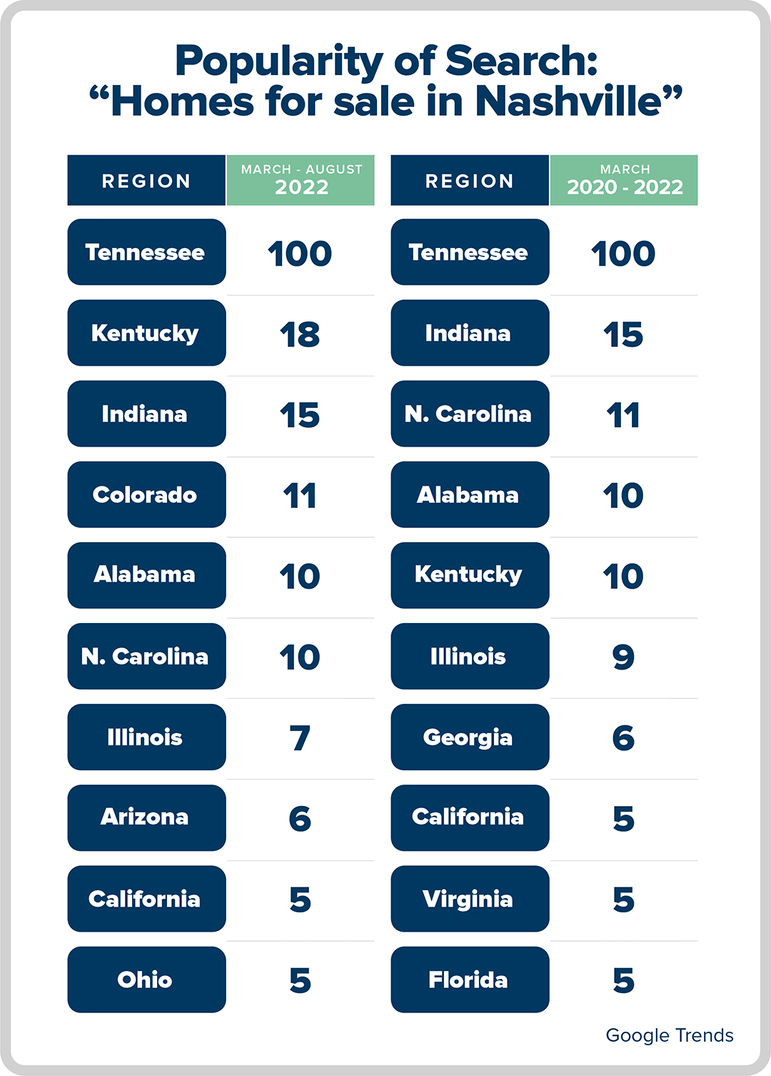 Real Estate Statistics for Tennessee Housing Market Wesley Mortgage