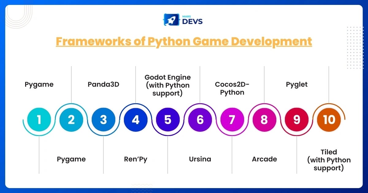 Python in Game Development