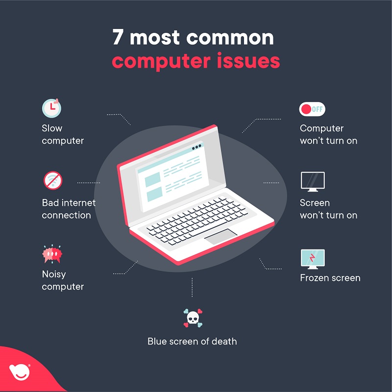Common Computer Issues and What you Can Do to Fix Them