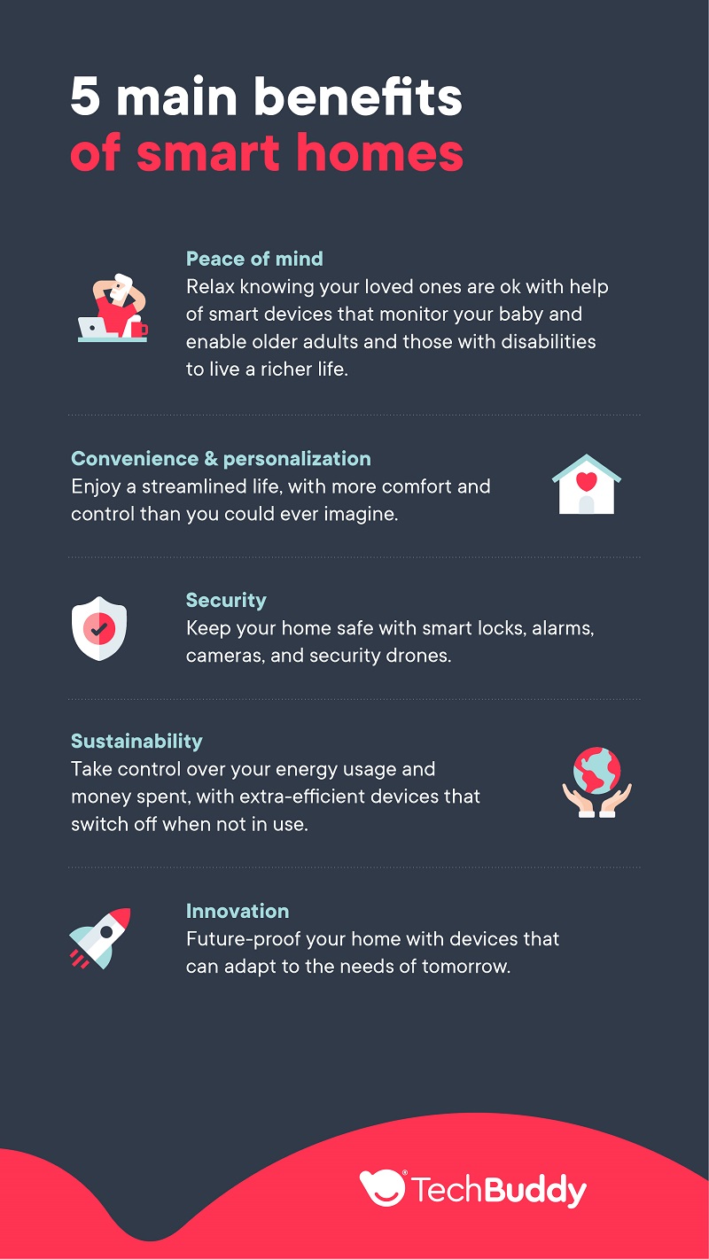 5 Key Smart Home Benefits