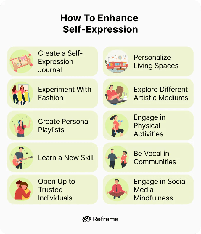 What Is SelfExpression? Why Does It Matter?