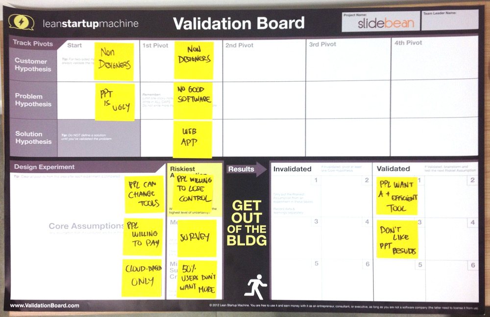 Lean Startup Validation How to launch a Product (Template included)