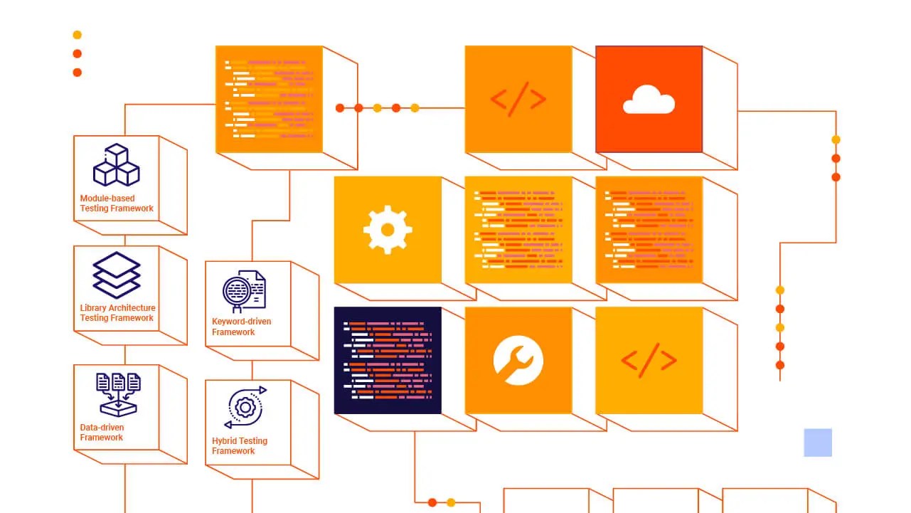 The benefits of test automation frameworks