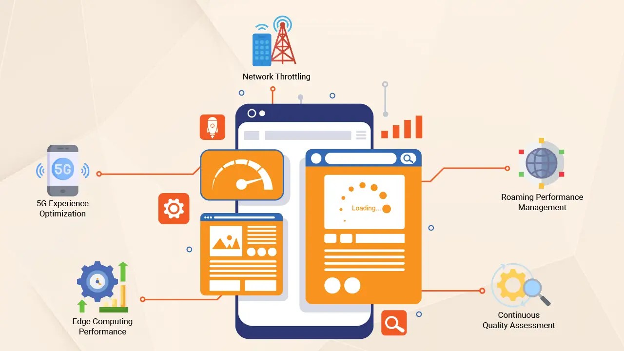 Network Performance Testing A Comprehensive Guide