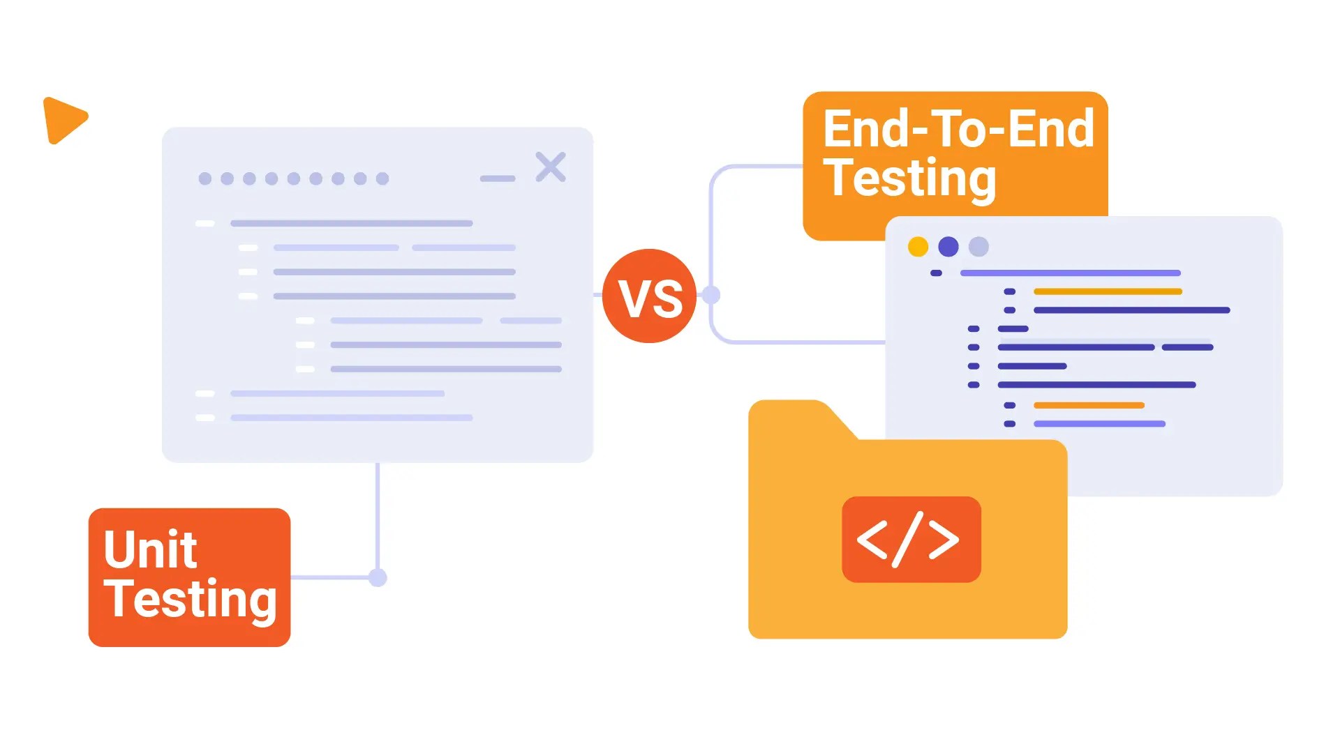 Differentiating Unit Testing vs EndToEnd Testing