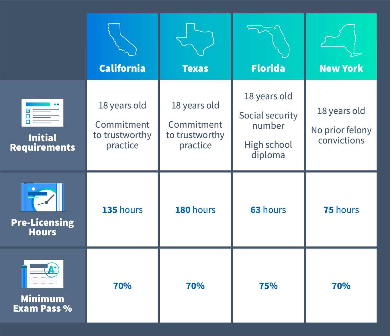 The Top 7 Online Real Estate Classes in 2021 + Tips for Choosing Your