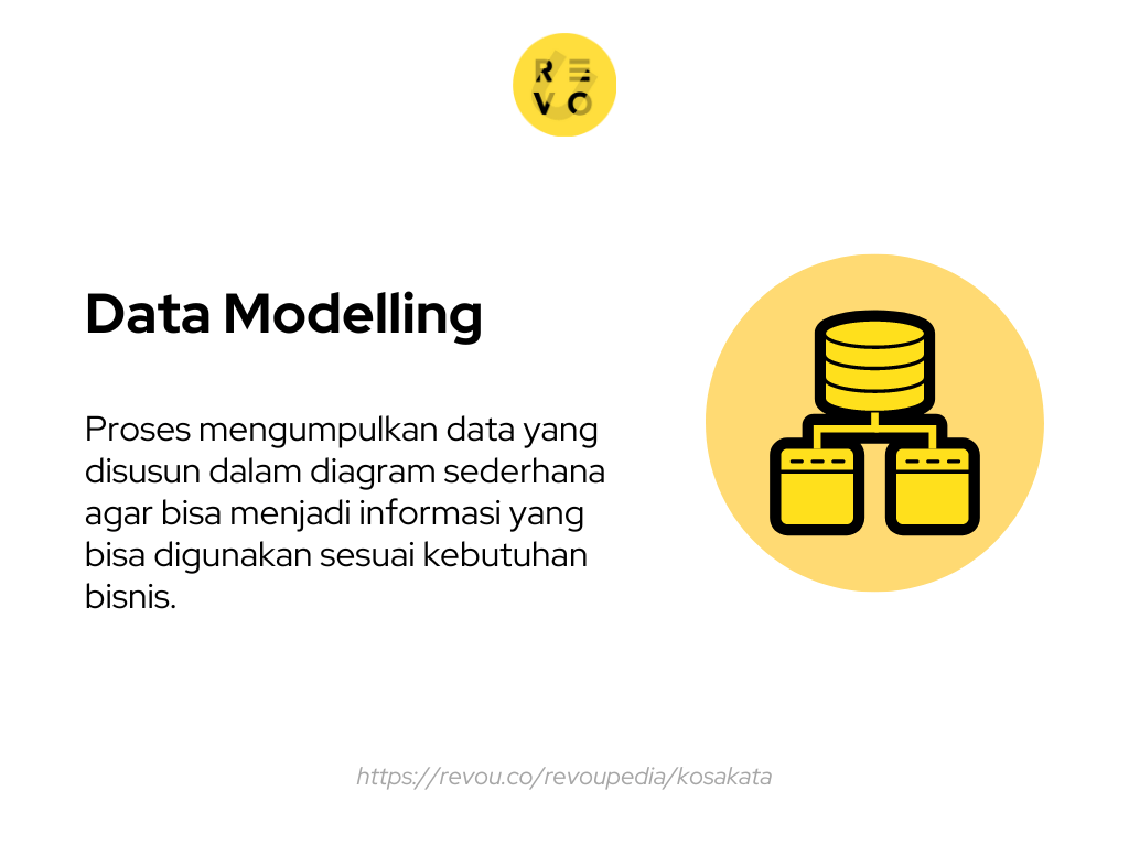 Apa itu Data Modelling? Pengertian dan contoh 2023 RevoU