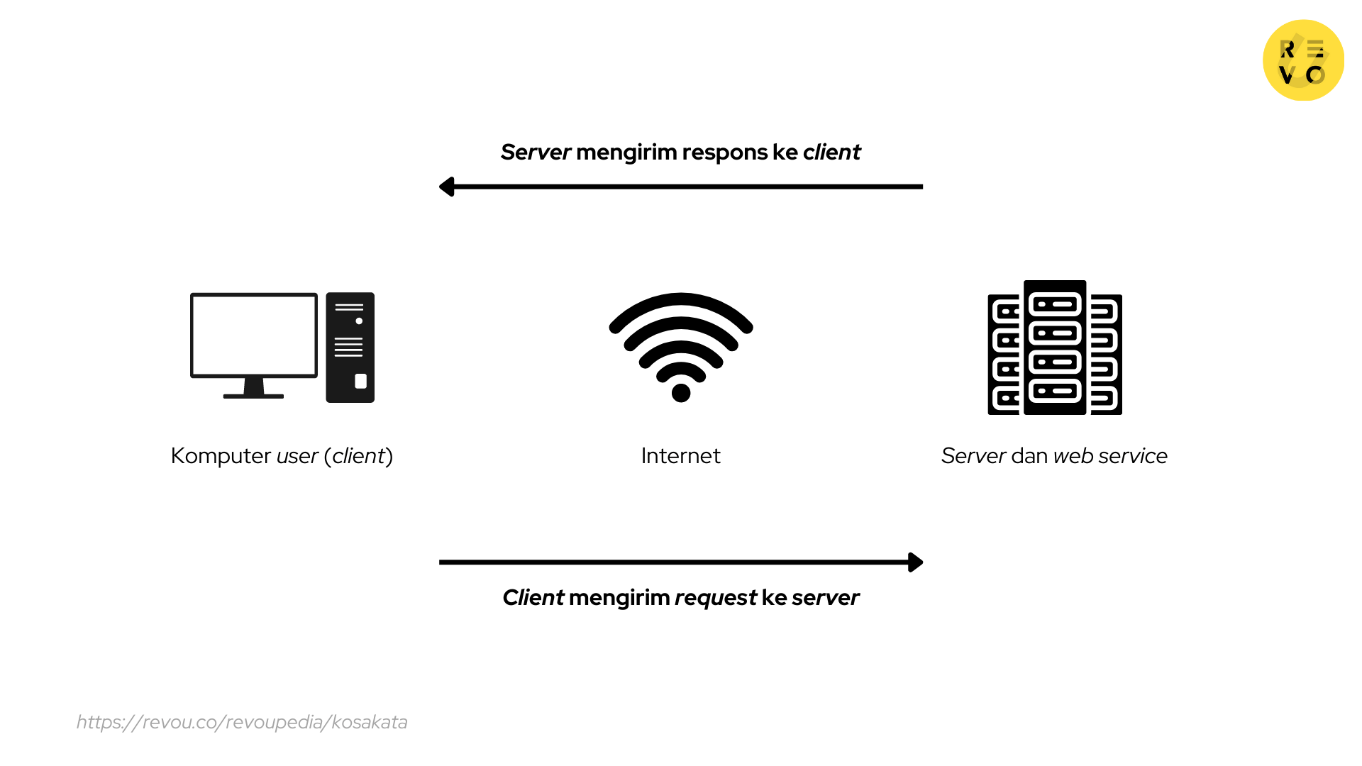Apa itu  Service? Pengertian dan contoh 2024 RevoU