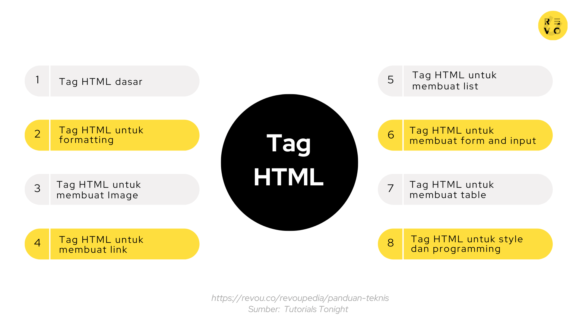 66 Tag HTML Fungsi dan Contoh Lengkapnya 2023 RevoU