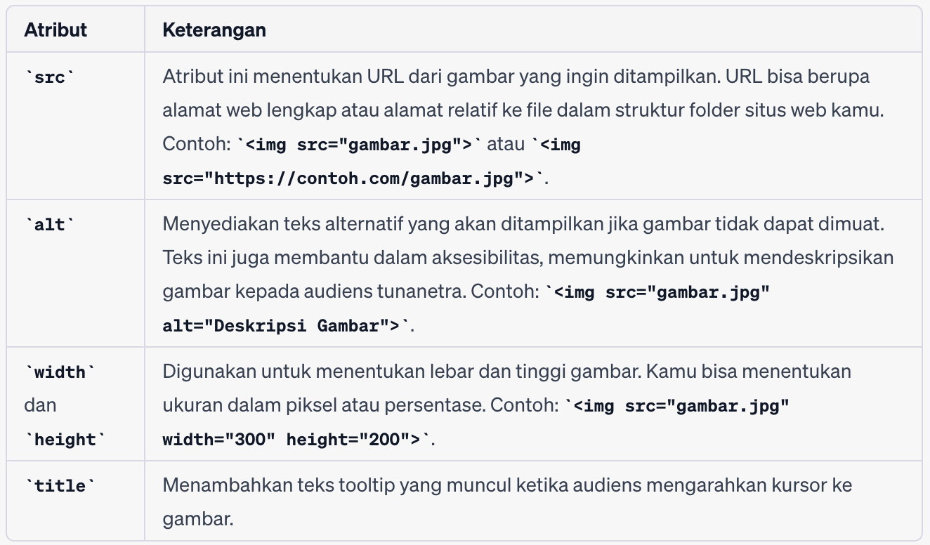66 Tag HTML Fungsi dan Contoh Lengkapnya 2023 RevoU