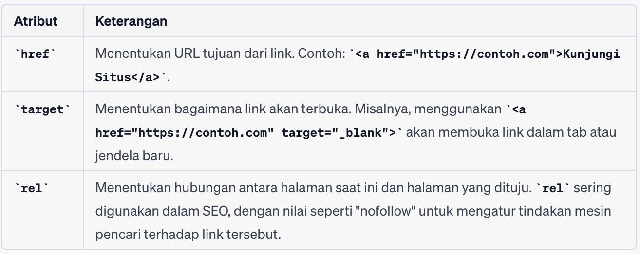 66 Tag HTML Fungsi dan Contoh Lengkapnya 2023 RevoU