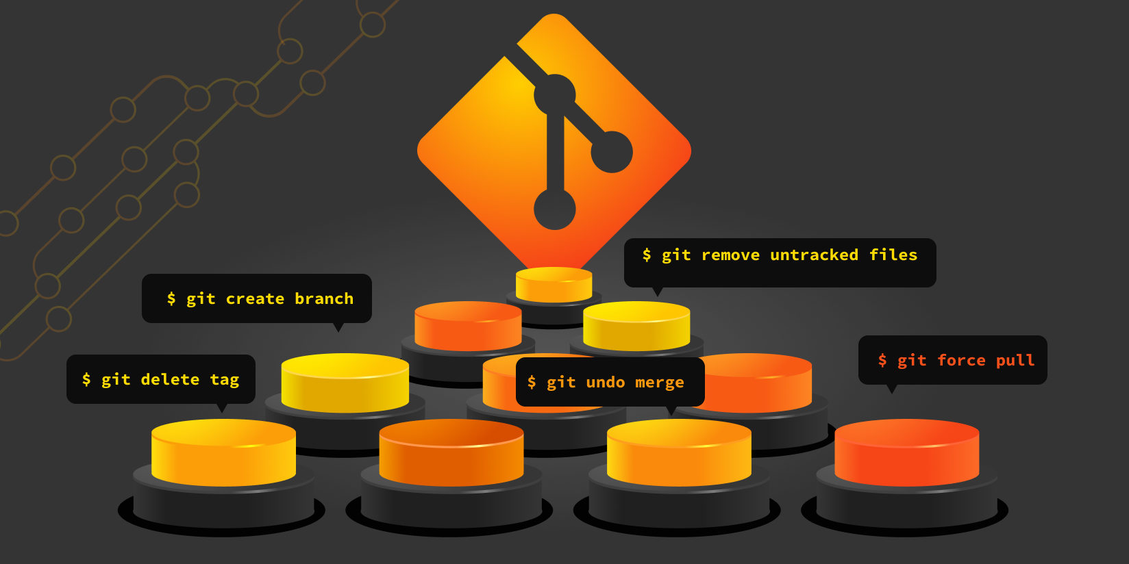 10 insanely useful Git commands for common Git tasks Datree.io