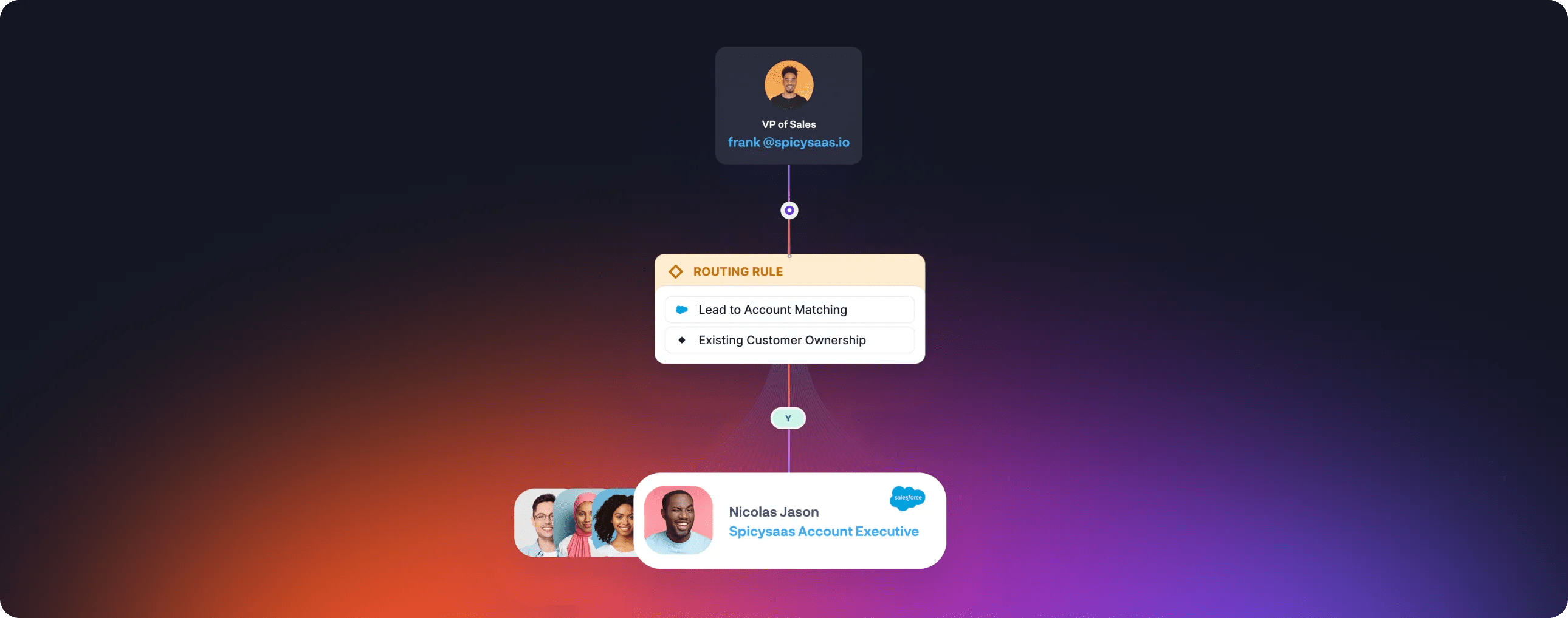 Distro Route Leads To The Right Rep Chili Piper