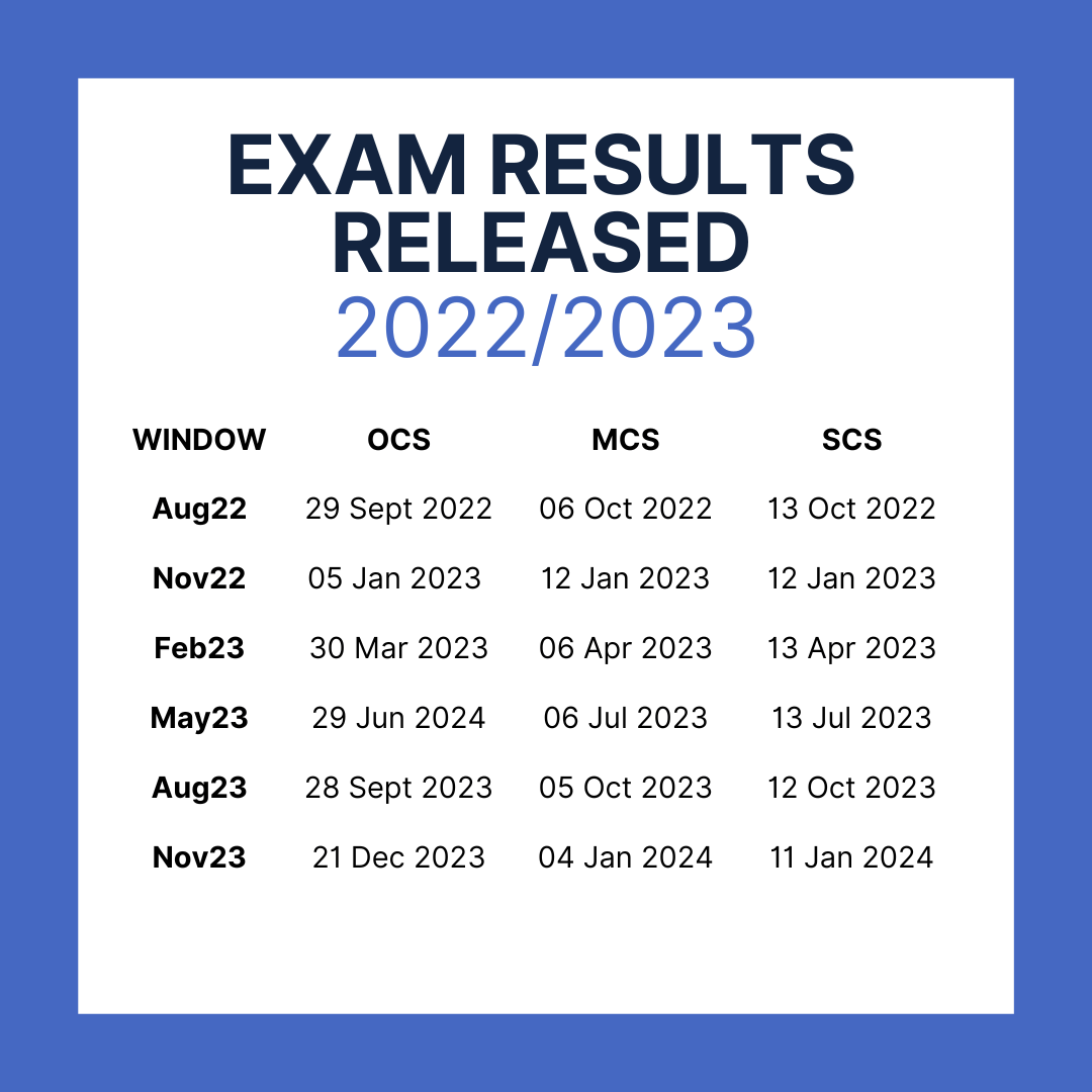 CIMA CIMA Exam Dates 20222023