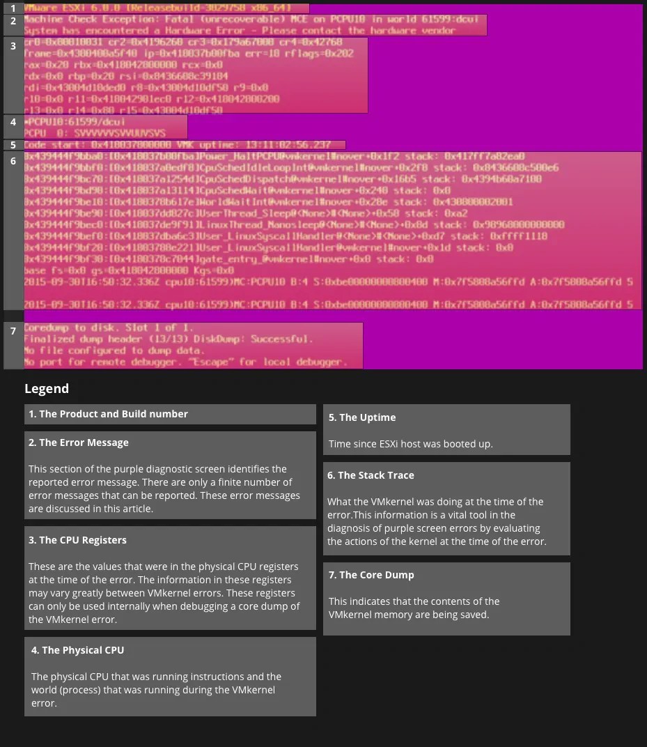 How To Deal With PSOD The Purple Screen of Death