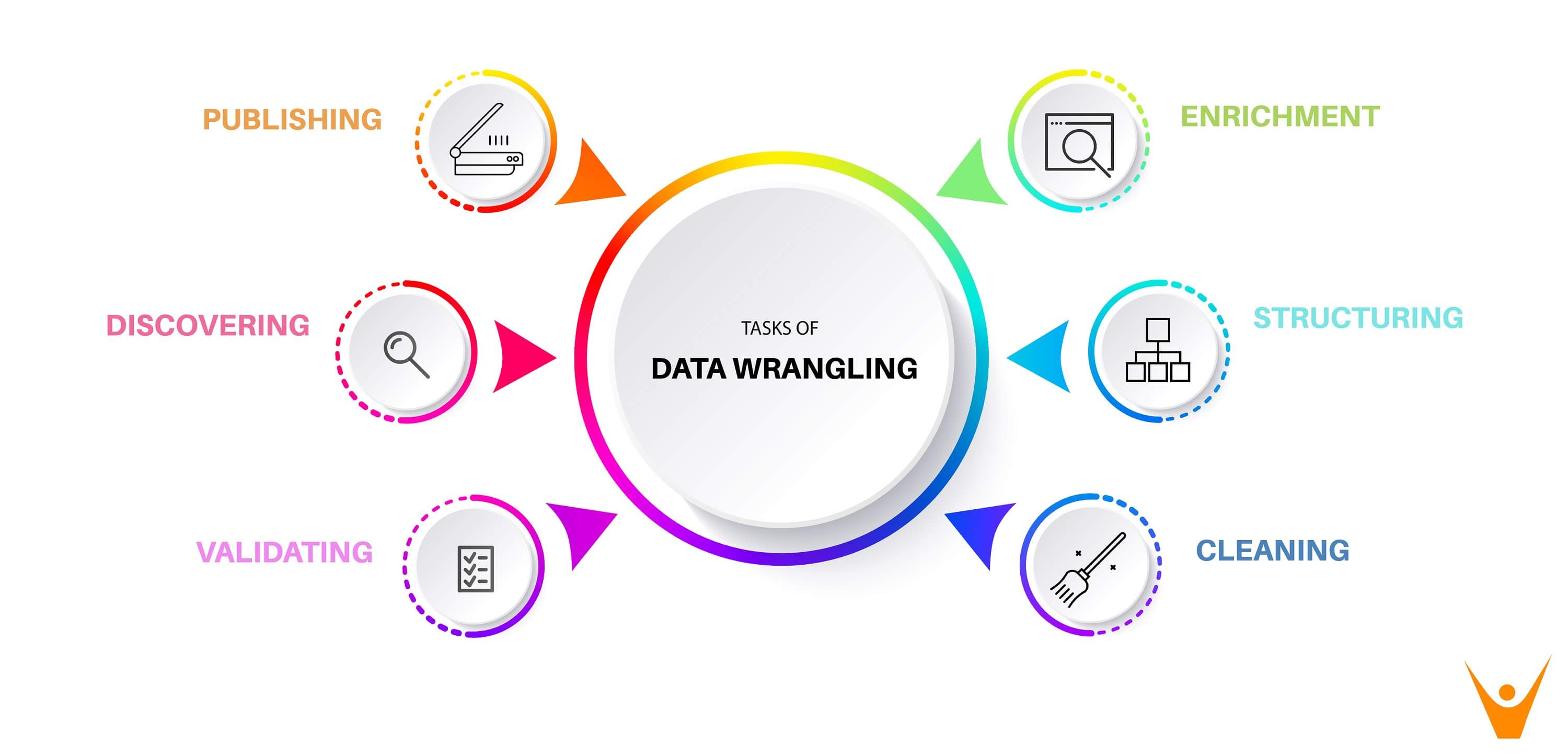 What is Data Wrangling? Definition and FAQs HEAVY.AI