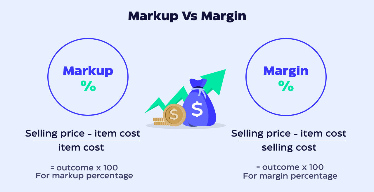 Profit Markup vs Margin Demystifying the Key Differences for