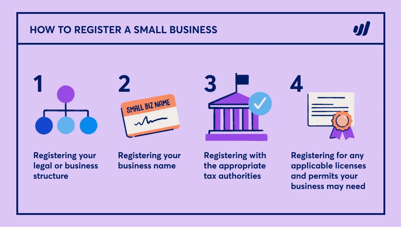 How to register a small business