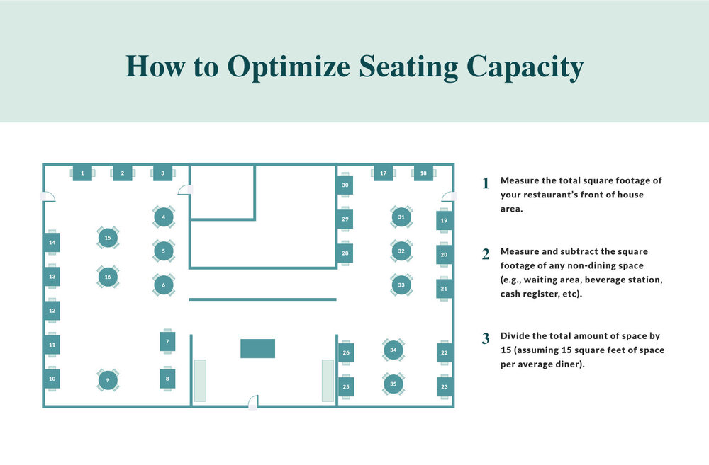 14 Restaurant Metrics Every Operator Should Measure and Track notch