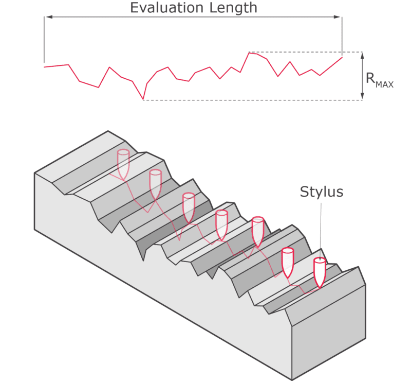 Roughness Vs Flatness at Dwight Flanagan blog