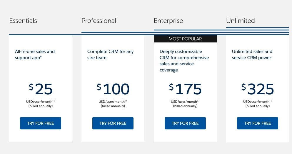 Every SaaS pricing model [2023 guide]