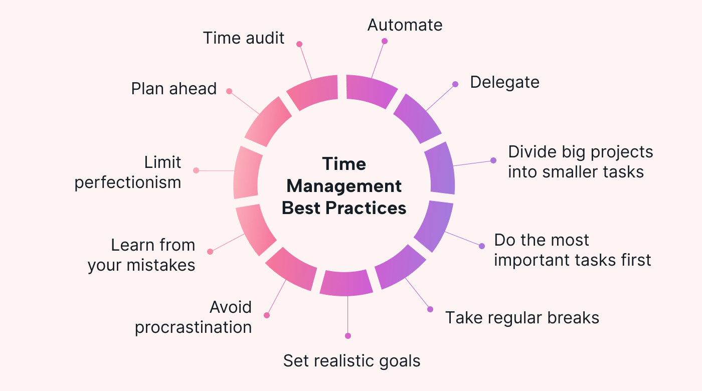 13 Time Management Techniques to Boost Your Productivity Motion Motion